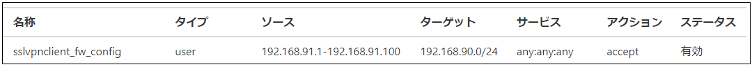 sslvpnファイアーウォール設定